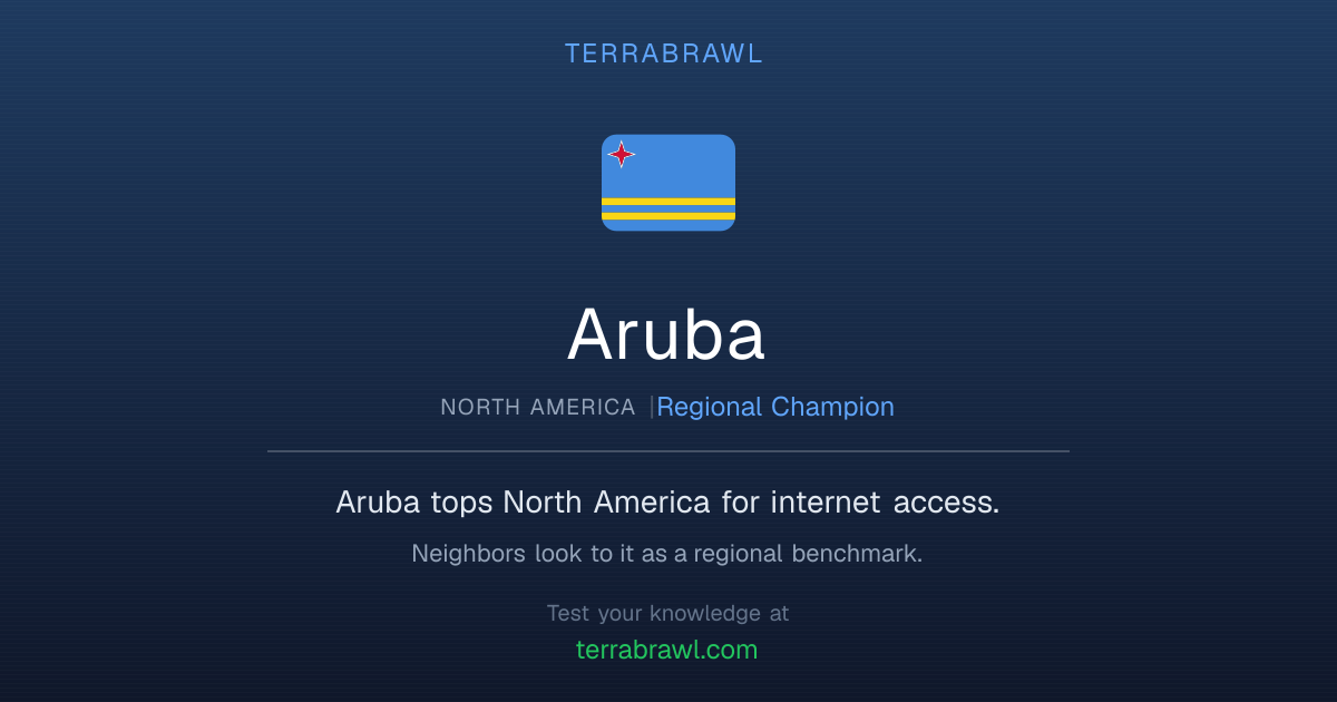 Aruba Country Stats (2026 Data) | TerraBrawl