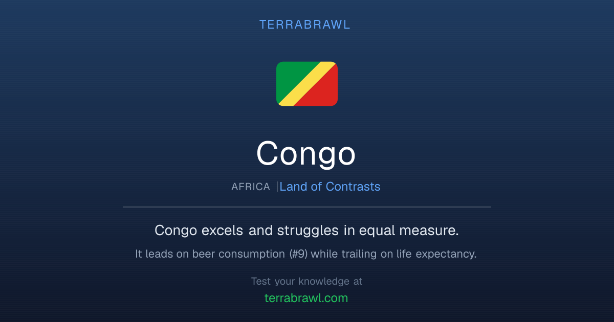 Congo Country Stats (2026 Data) | TerraBrawl