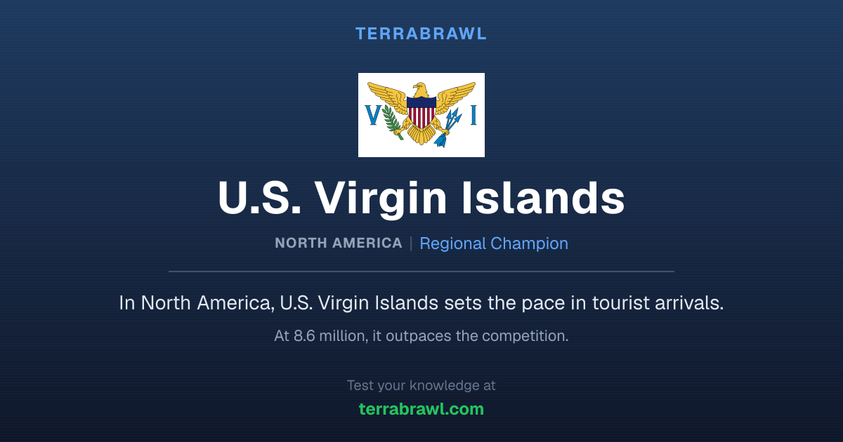 U.S. Virgin Islands Country Stats (2026 Data) | TerraBrawl