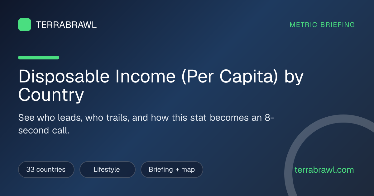 Disposable Income (Per Capita) by Country (2026 Data) | TerraBrawl
