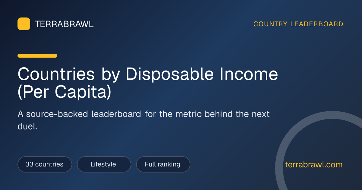 Countries Ranked by Disposable Income (Per Capita) (2026 Data) | TerraBrawl