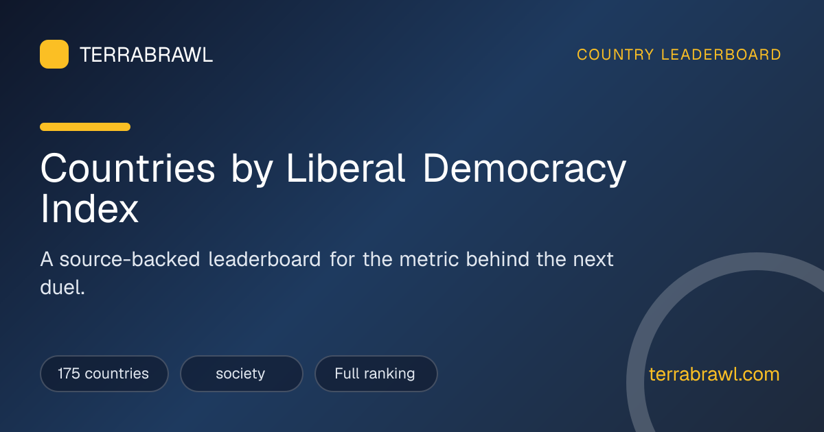 Countries Ranked by Liberal Democracy Index (2026 Data) | TerraBrawl